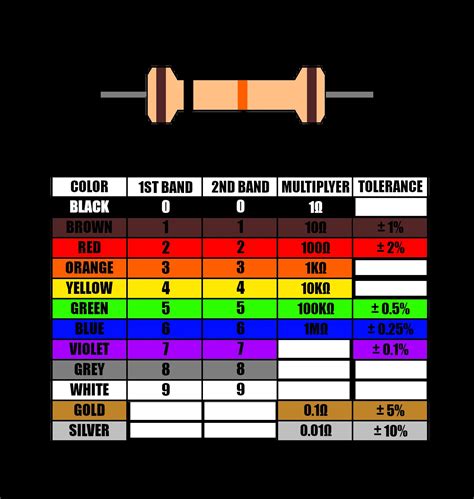 10k resistor color code.